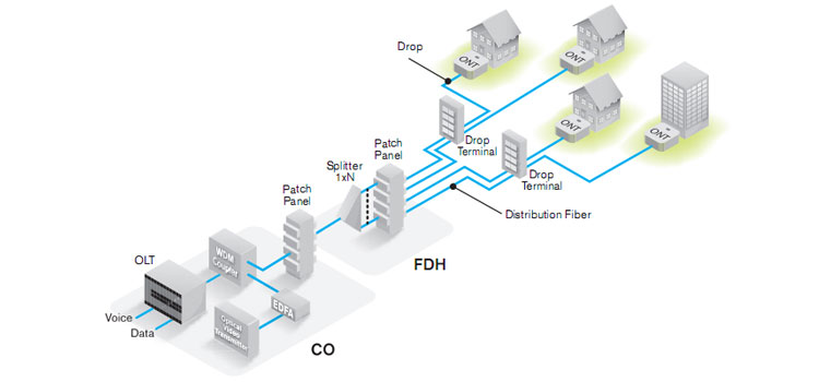 Centralised Splitting vs Distributed Splitting