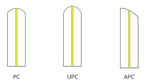 Insertion loss and return loss of Patchcord
