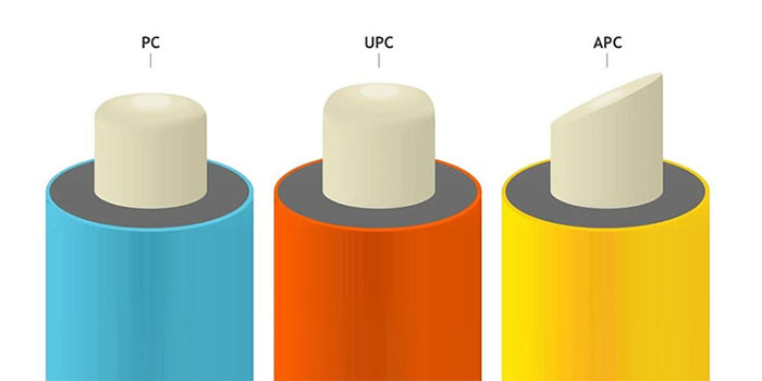 PC UPC APC Fibre Connector
